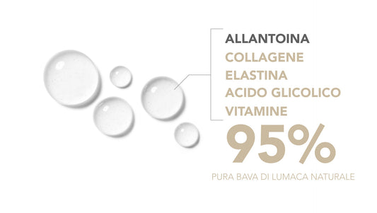 immagine con i principi attivi della bava di lumaca, tra cui allantoina, collagene, elastina, acido glicolico e vitamine, presenti nella bava di lumaca